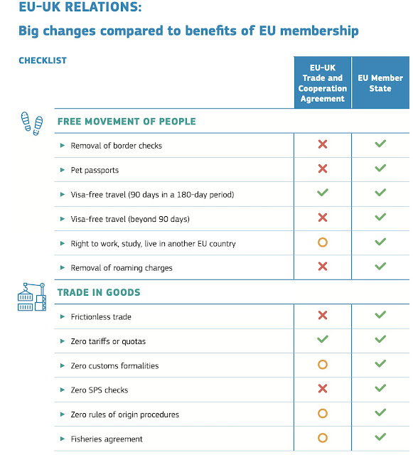 European Commission infographic on the Brexit EU-UK trade deal vs EU membership part 1