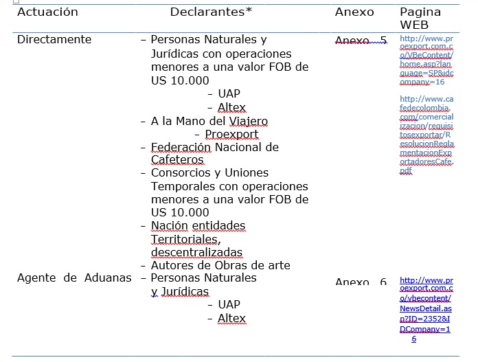 KZA Group PTY LTD Procedimiento Aduanero
