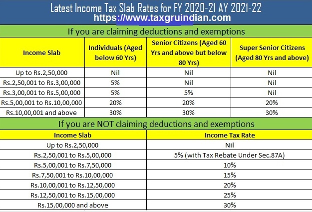 Income Tax Slab for F.Y. 2020-21