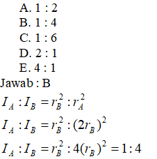 Destinasi Fisika Chapter 09 Taraf Intensitas Bunyi