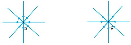 DMR'S PHYSICS NOTES: Concept Of Electric Field