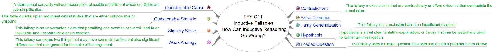 Inductive vs deductive thinking picture