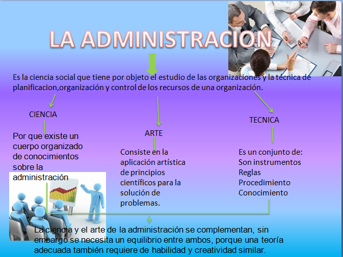 FUNDAMENTOS DE LA ADMINISTRACION : 2015