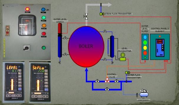 Single Element Boiler Control System