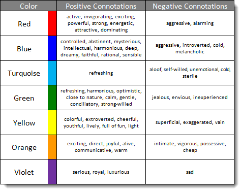 TEACHING COLLOCATIONS AND CONNOTATIONS: ADVANCED ENGLISH: April 2013