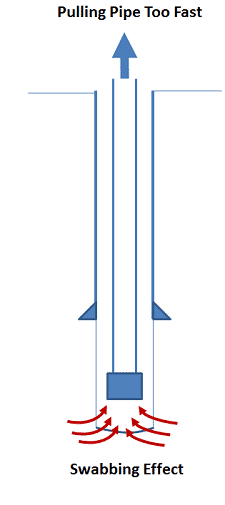 Swab pressure definition surge and swab pressure definition