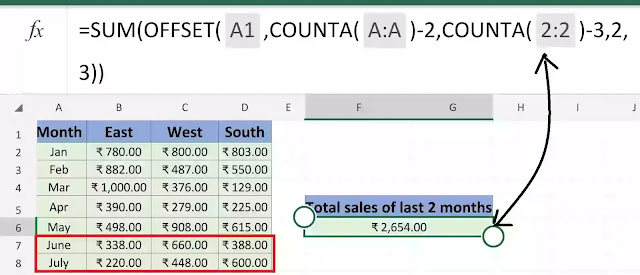 excel offset function for dynamic range dynamic range