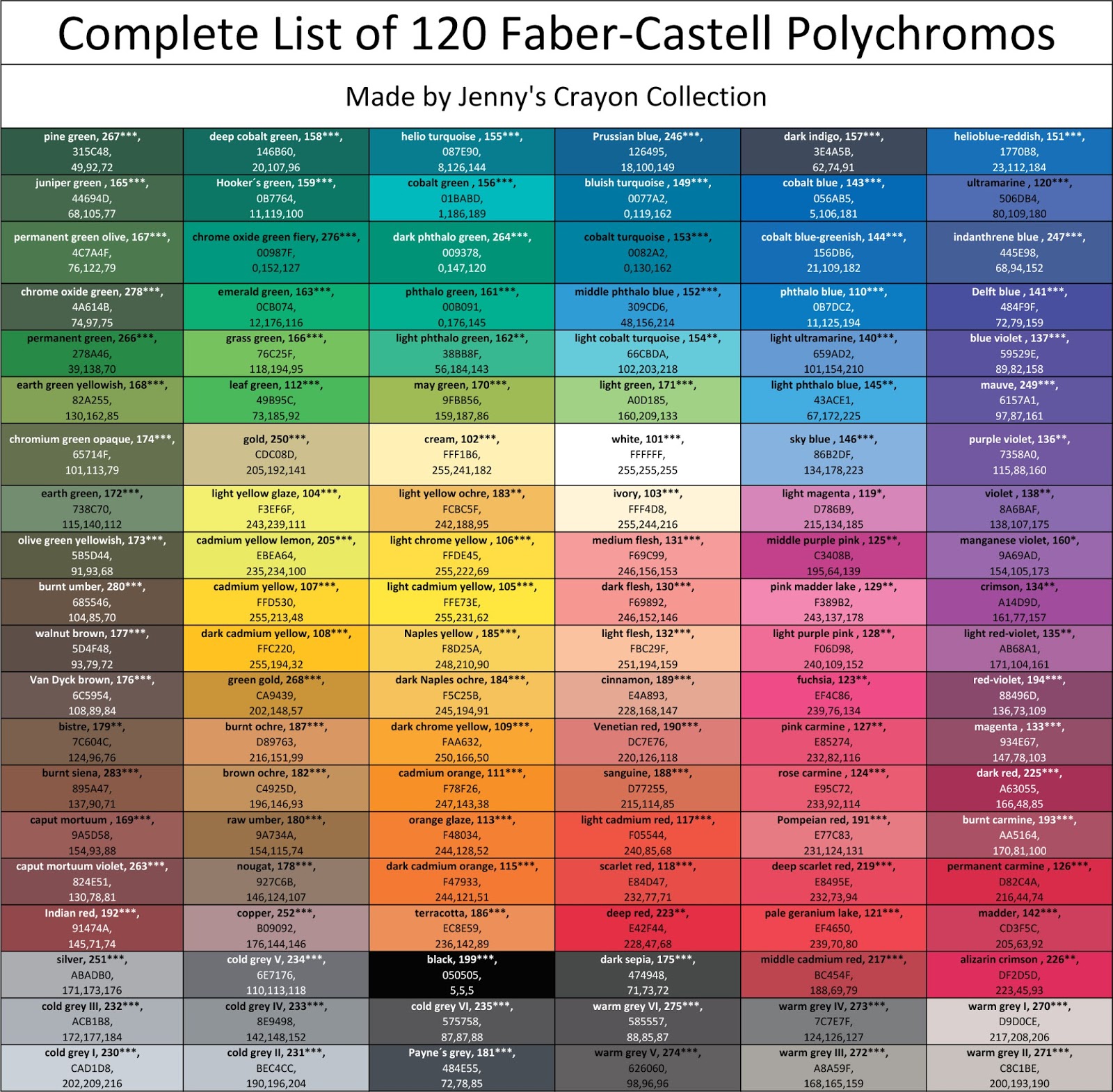 Complete List of Faber-Castell Polychromos Colour Pencils