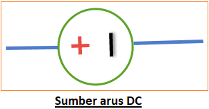 Perbedaan Arus AC dan DC - Belajar Elektronika
