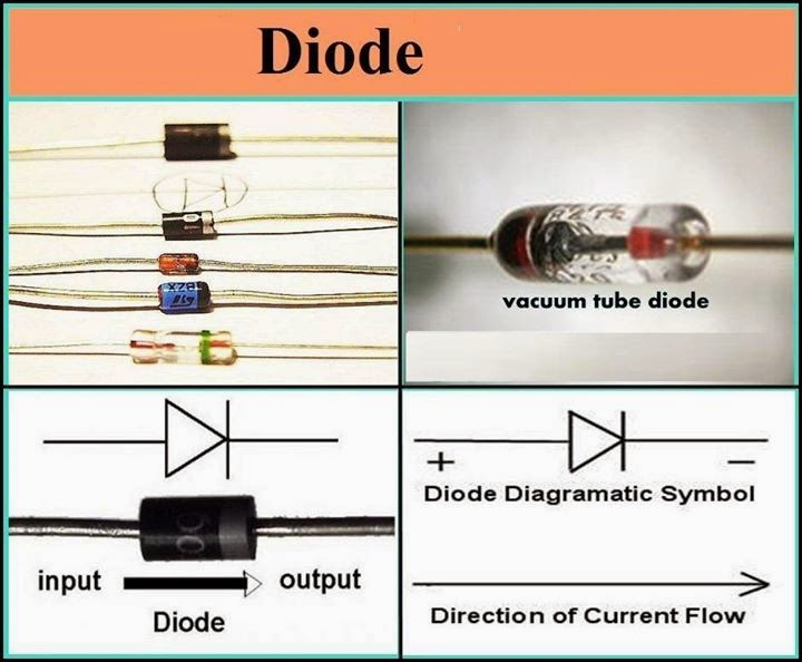 Diode Electrical Engineering Pics