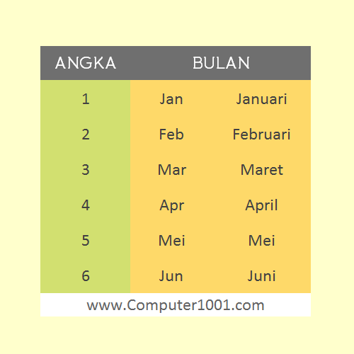 Cara Mengganti Angka ke Nama Bulan di Excel Cara Mengganti Angka ke Nama Bulan di Excel