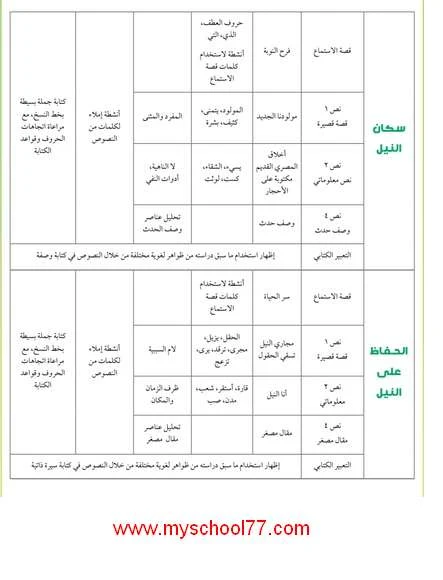 دليل المعلم عربى ثانية ابتدائى الترم الثانى 2020 موقع مدرستى