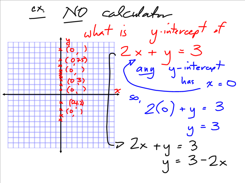 Grade 10 Applied PreCalculus Cheetah Graphing Linear