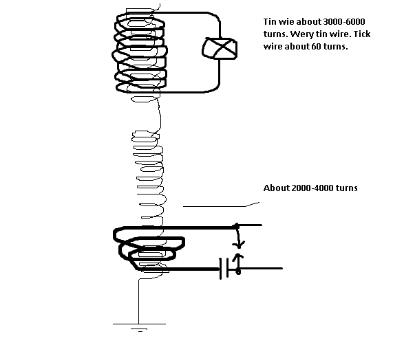 Free Energy Tesla Coil Easy Power Plan
