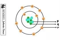 Soal Latihan Listrik Statis Kelas 9 Bimbel Jakarta Timur