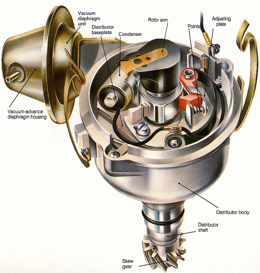 Komponen Sistem Pengapian Konvensional Modul Otomotif