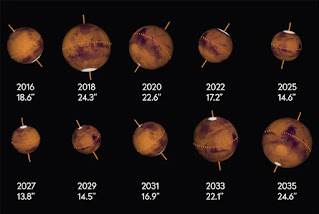 Úhlové velikosti Marsu během opozic mezi lety 2016 a 2035. Grafika: Pete Lawrence.