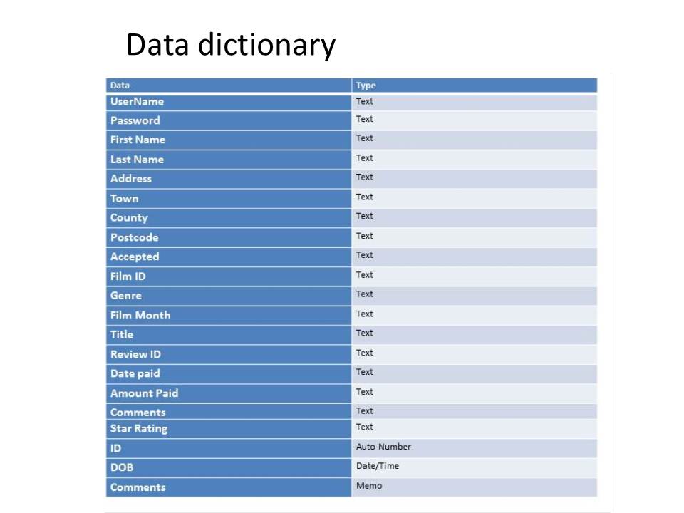 Sam Matthew data dictionary