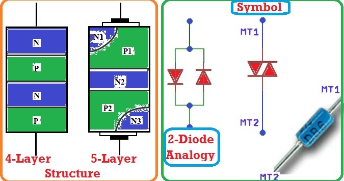 DIAC- Diode for Alternating Current - Engineering Talk:Electrical