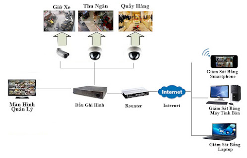 %25C4%2590%25E1%25BA%25A7u%2Bghi%2Bh%25C3%25ACnh%2BDVR%2Bcamera%2Bquan%2Bs%25C3%25A1t.jpg