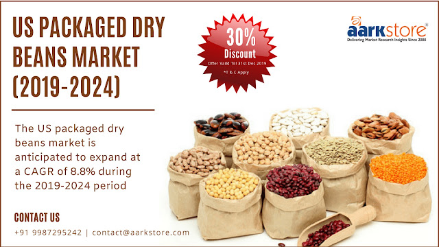  US Packaged Dry Beans Market-Aarkstore Enterprise