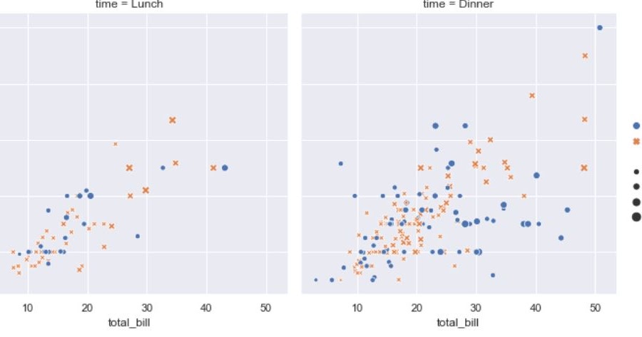 Seaborn визуализация. Seaborn визуализация