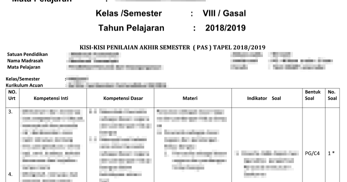 Kisi Kisi Soal Ujian Semester 1 Kelas 7 Fiqih Hitungan Soal