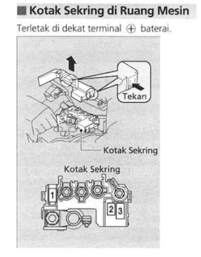 letak box sekring honda brio satya - Fajarmaker.com