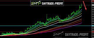 Turkish lira forecast