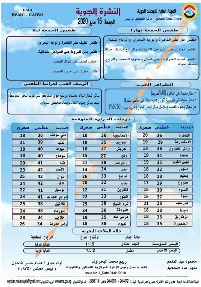 اخبار طقس الجمعة 15 مايو 2020 النشرة الجوية فى مصر