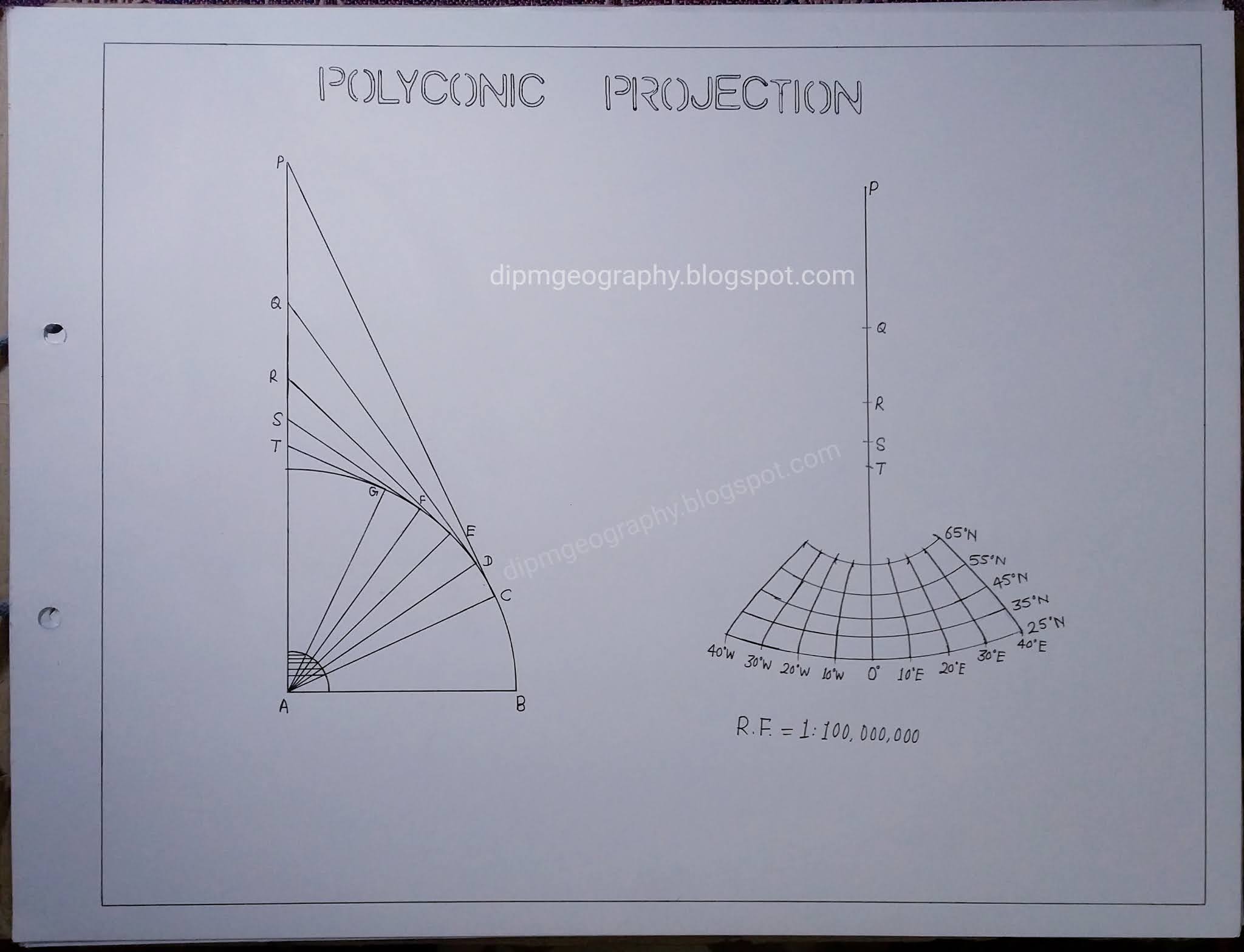 Dipm Geography 42. Polyconic Projection