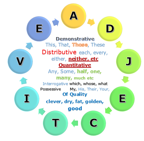 Both either neither none правило. предложения с neither nor. Neither nor either or both упражнения. Both either neither правила. Both and either or neither nor правило.