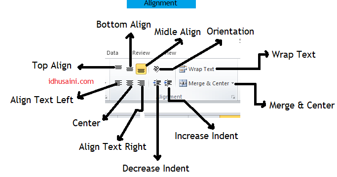 Normal orphans text align. Text align bottom. center right left html. bottom текст. text-align: right;.