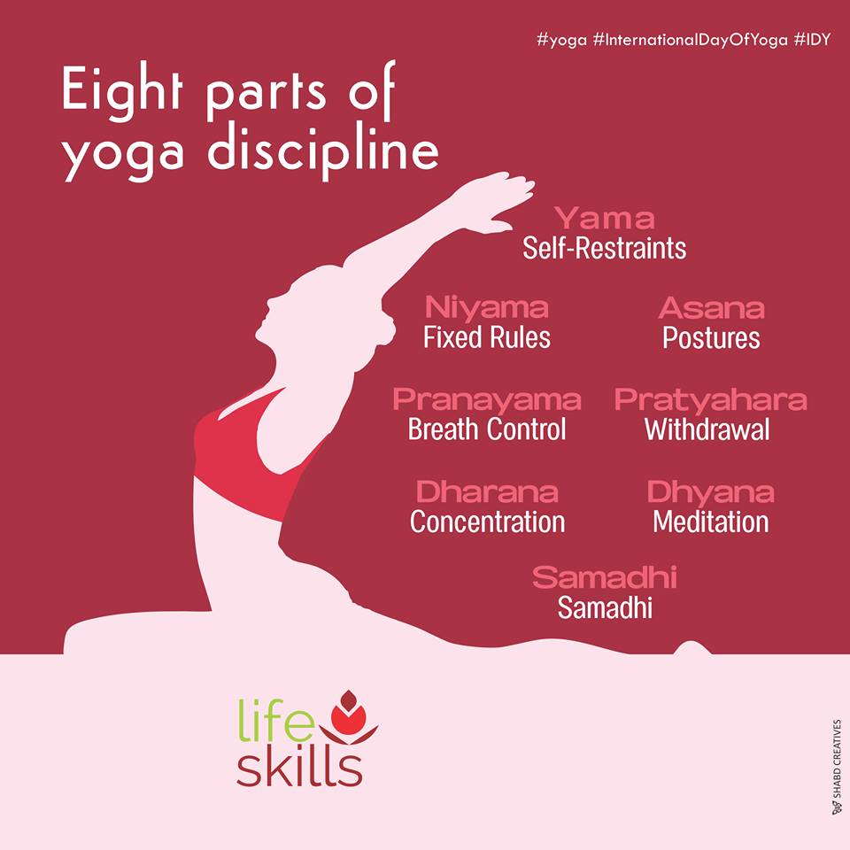 i teach happiness.. 8 Parts of Yoga Discipline
