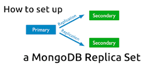 Tìm hiểu Replica set trong MongoDB