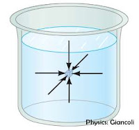 tekanan hidrostatis, tekanan pada kedalaman h, fluida statis, tekanan zat cair