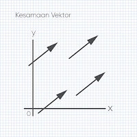 Vektor ǀ Cara Penjumlahan dan Pengurangan Vektor Beserta Contohnya