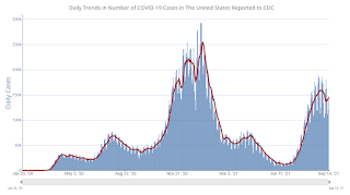 COVID-19 Positive Tests per Day
