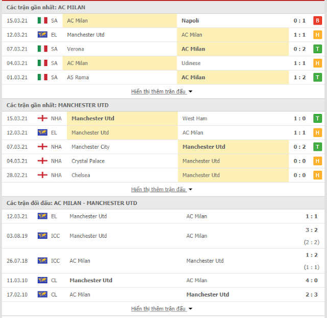 Giải mã kèo AC Milan vs MU, 03h ngày 19/3-Europa League Thong-ke-milan-mu-19-3