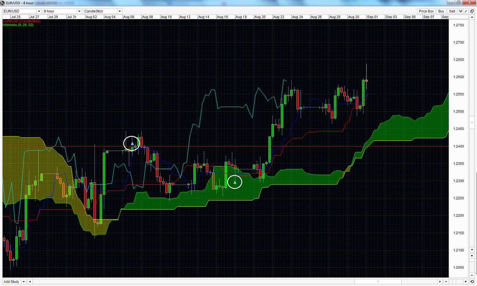 Forex internship singapore
