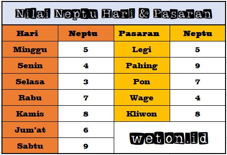 Weton Selasa Pahing Lengkap Ramalan Keberutungan Misteri Hidup Masa Depan Weton Id