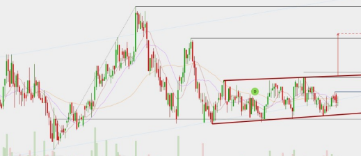 Rekomendasi Saham KRAS dan CPIN oleh HP Financials | 19 Oktober 2021