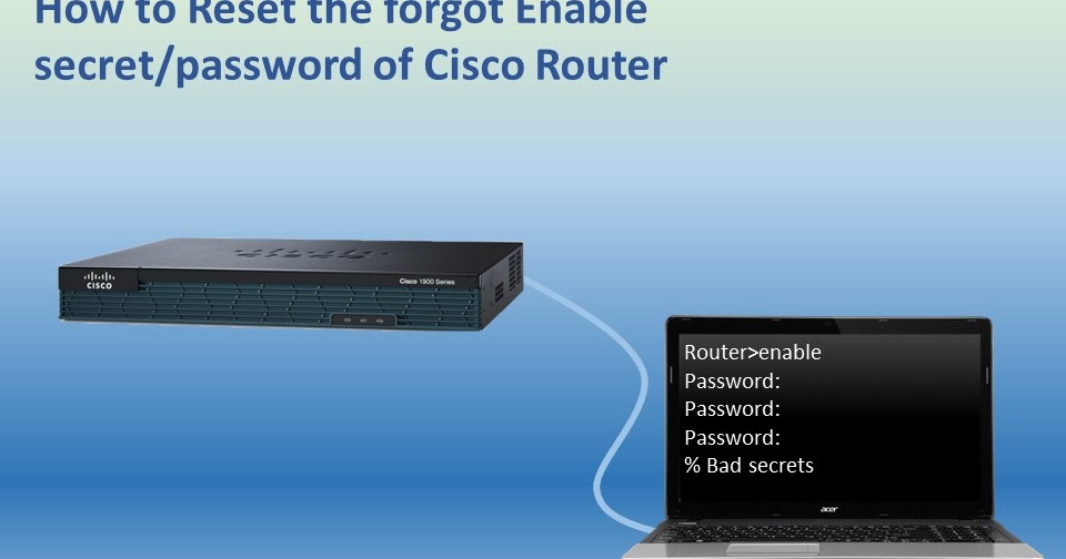 how to reset enable password on cisco switch