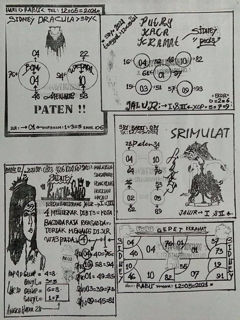 PREDIKSI SYDNEY COJEEL