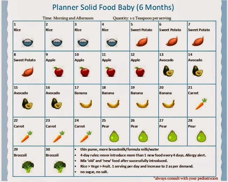 Badan Sihat Hati Ceria: Makanan pertama bayi 6 bulan