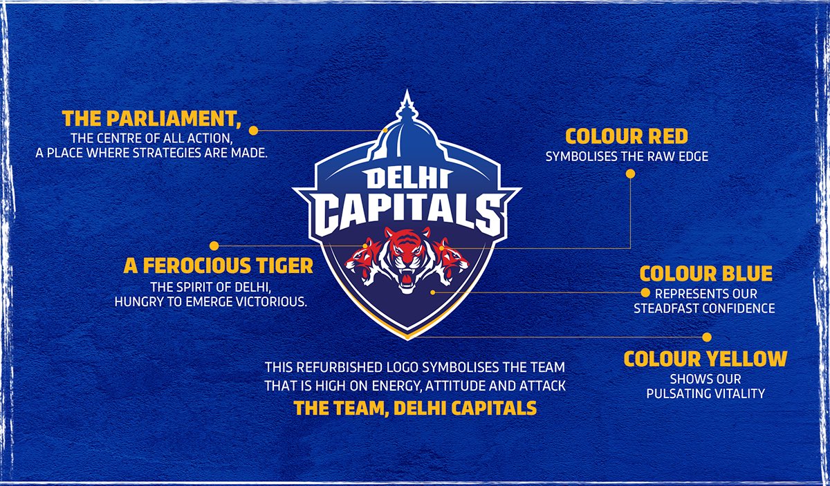 Delhi Capitals Ipl Team Delhi Daredevils