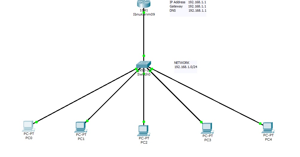 Dhcp шлюз. Asa Cisco Packet Tracer. Cli команды Cisco Packet Tracer. VPS сервер в Cisco. DHCP сервер красиво.