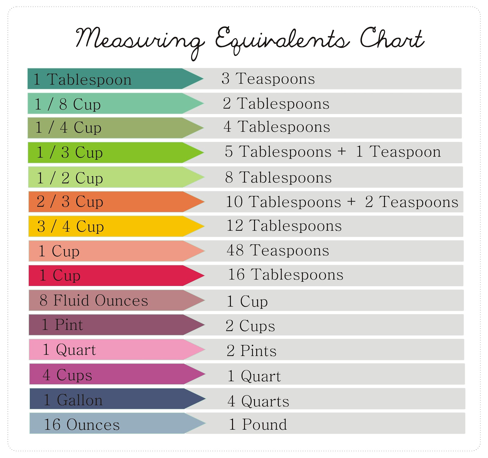 Free Printable - Measuring Equivalents Chart