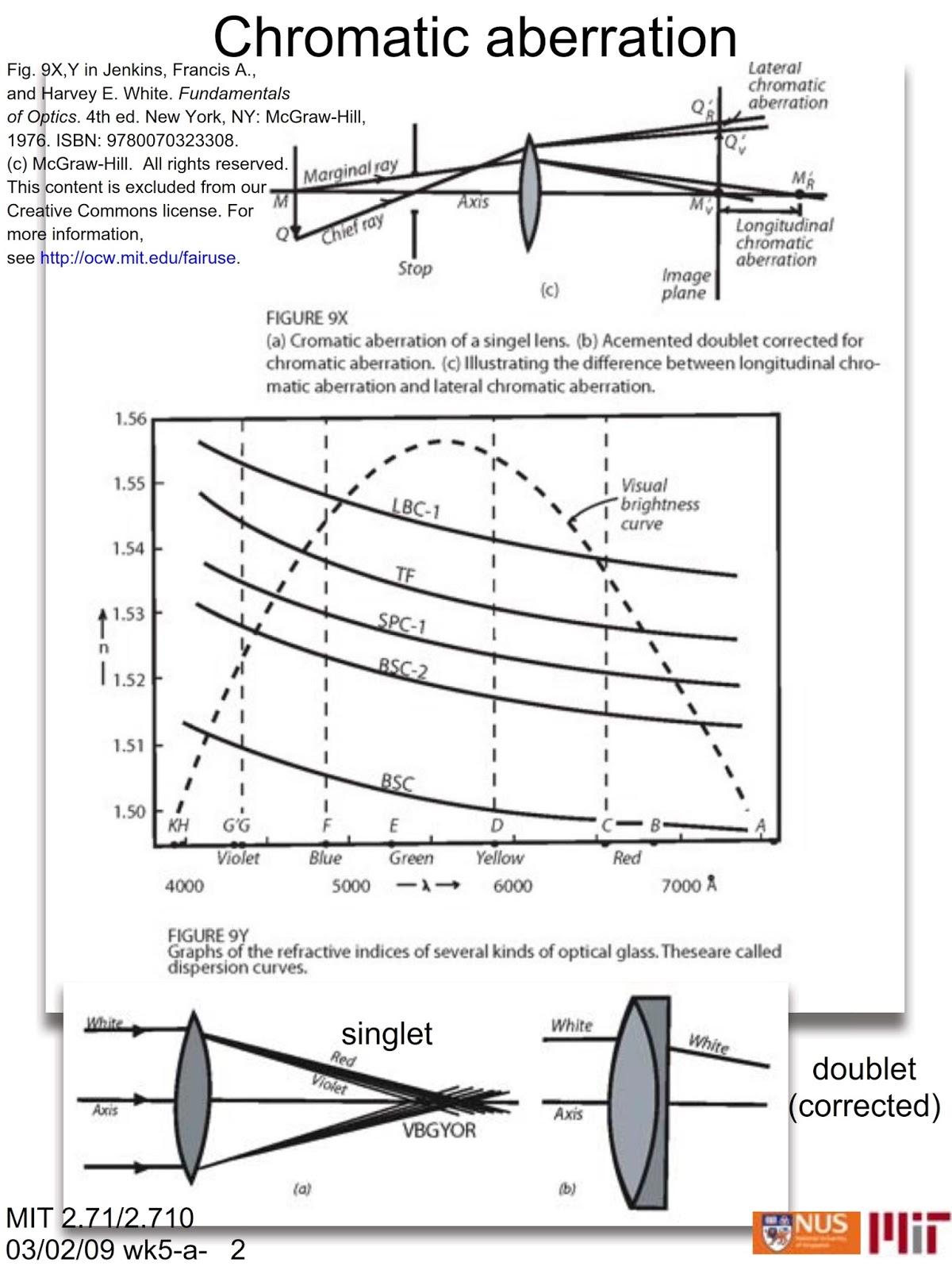 Tópicos de Física Moderna lecture8telescopesaberrationschromatic