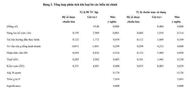 Các nhân tố ảnh hưởng vận dụng chuẩn mực kế toán trong các doanh nghiệp vừa và nhỏ